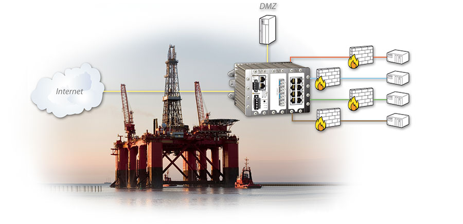 Network solutions for Oil&Gas by Westermo